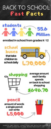 Back to School Infographic