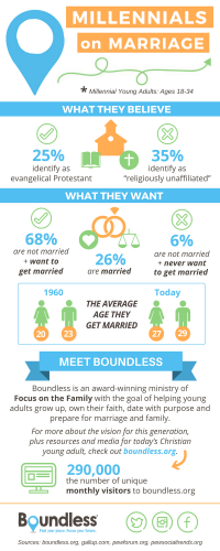 boundless-infographic