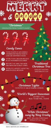 Christmas Infographic