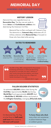 Memorial Day Infographic (2)