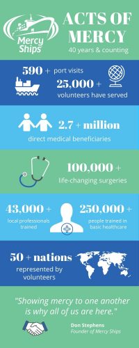 Mercy Ships Infographic (1)