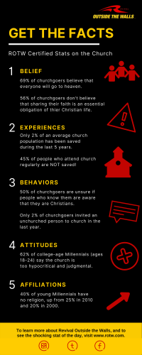 ROTW Infographic