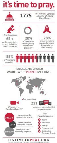 TSC Infographic