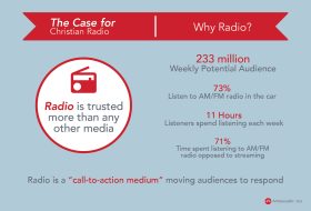 2023_Case_for_Christian_Radio 1