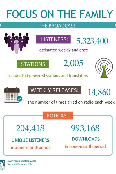 Infographic The Broadcast 2024